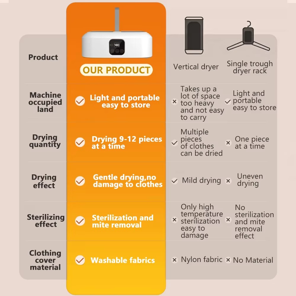 Sèche-linge pliable intelligent avec télécommande et fonction UV - Image 3